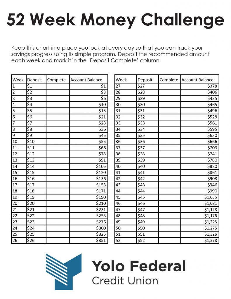 Money Challenge - Yolo Federal Credit Union