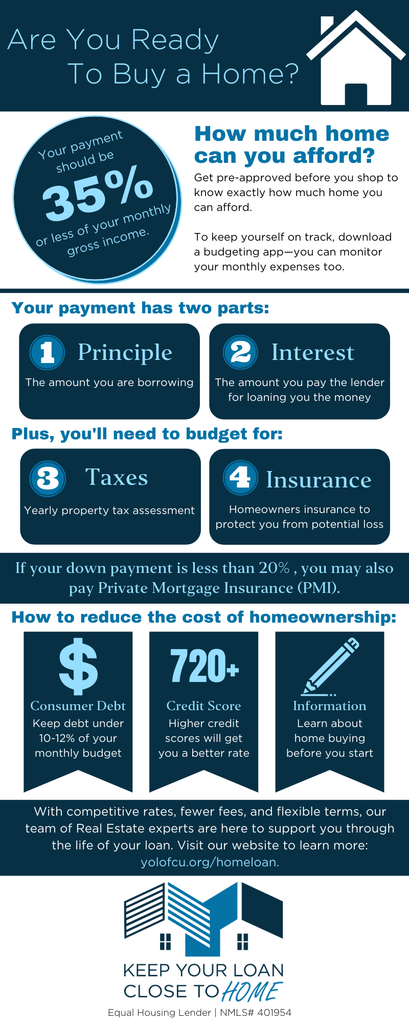 Are You Ready to Buy a Home - Yolo Federal Credit Union